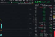 創(chuàng)業(yè)板人工智能指數(shù)連跌三周，機構(gòu)：回調(diào)低點或可積極布局！