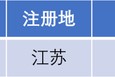 長(zhǎng)江能科北交所上會(huì)：營(yíng)收跌9.77%，利潤(rùn)低于5000萬(wàn)元