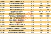 4只ETF凈流入額超10億元！這類基金漲幅霸屏