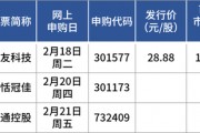 蛇年首批申購新股來了！