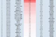 最受青睞ETF：11月6日招商A500指數(shù)ETF獲凈申購13.23億元，國泰中證A500ETF獲凈申購11.24億元（名單）