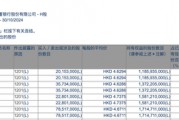 李嘉誠(chéng)月內(nèi)第四度減持郵儲(chǔ)銀行H股，持股比例已降至5.97%，最新回應(yīng)稱系“日常財(cái)務(wù)運(yùn)作”
