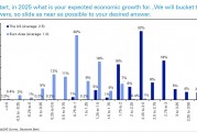 德銀年度調(diào)查：2025年，金融市場最大的風險是什么？