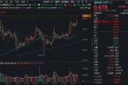 國防軍工ETF繼續(xù)突破，成份股批量新高！長城軍工再封漲停