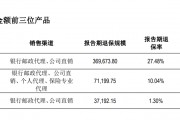 復(fù)牌跌停！年報(bào)逾期天茂集團(tuán)“披星戴帽” ，國華人壽怎樣了？