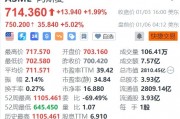 阿斯麥盤前大漲5%，CEO將與臺積電董事長魏哲家見面