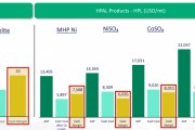 印尼Harita集團(tuán)鎳業(yè)務(wù)Q3報告解析