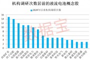 重磅！多家券商緊急發(fā)聲！超跌品種暴力上漲，原因是它！液流電池新突破，概念股最低市盈率不到10倍