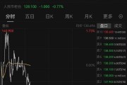 阿里巴巴，突傳大消息！股價今年已累計上漲67%