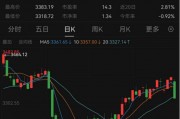 最新！年內(nèi)主動權(quán)益基金最多漲63%