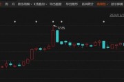 停牌重大事項(xiàng)揭曉！這家A股公司將易主，奇瑞入局