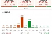 ETF日報：在地緣政治沖突前景不明、美元持續(xù)走弱的大背景下，黃金仍有長期配置的價值，可關(guān)注黃金基金ETF