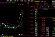 6天5漲停！002052，緊急回應(yīng)！多只牛股，最新發(fā)聲！