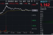 11月行情收官戰(zhàn)！旗手再發(fā)威，錦龍股份4連板，東方財富喜提“雙冠王”，券商ETF（512000）上探近6%！