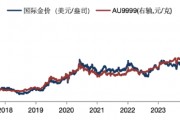 華安基金：美元美債短期強勢，珍惜黃金回調(diào)機會