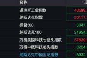 深夜！美股量子科技股，漲瘋了！