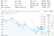 再提央國(guó)企市值管理！高股息震蕩回落，價(jià)值ETF（510030）抱憾收綠！機(jī)構(gòu)：市場(chǎng)短期波動(dòng)不改中長(zhǎng)期趨勢(shì)