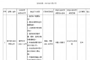 恒豐銀行被罰1060.68萬元 涉及違反信用信息采集、提供、查詢及相關(guān)管理規(guī)定等8項(xiàng)違法行為