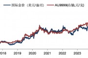 華安基金：美國(guó)大選+美聯(lián)儲(chǔ)決議超級(jí)周來襲，仍看好黃金后市