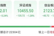 今天，高位股巨震！