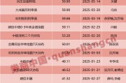 兩天六場路演！債基發(fā)行升溫，基金經(jīng)理很忙……
