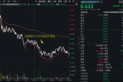 深蹲蓄力？港股通創(chuàng)新藥ETF（520880）周線兩連陰！短期波動不改長期邏輯，創(chuàng)新藥行情仍有三大支撐！