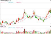 一字漲停近17億元封單！這家上市公司擬大手筆收購算力資產(chǎn)，搭上DeepSeek風口