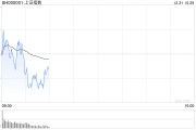 剛剛，A50直線拉升！分析師：警惕小盤(pán)股調(diào)整風(fēng)險(xiǎn)！