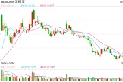 注資10億，五糧液聯(lián)手隆基綠能，成立光伏新公司！最新回應