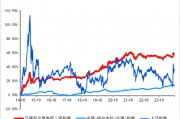 長城基金：震蕩行情下，優(yōu)選“固收+”