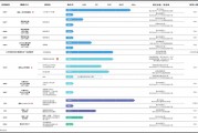 寶濟藥業(yè)IPO：核心產(chǎn)品部分專利仍未獲授 保薦機構(gòu)入股 估值已經(jīng)遠超行業(yè)水平