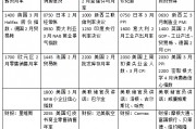 本周外盤(pán)看點(diǎn)丨特朗普關(guān)稅將走向何方，美股財(cái)報(bào)季開(kāi)啟
