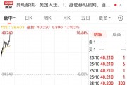 “特朗普”大漲超17%！美國大選投票開始，美47州及3個美屬地檢察長呼吁大選后“和平移交權(quán)力”