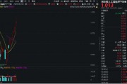 豆包概念走強(qiáng)！漢得信息20CM漲停，創(chuàng)業(yè)板人工智能ETF華寶（159363）續(xù)漲2%沖擊六連陽(yáng)！