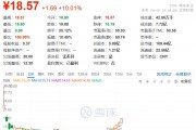 一次性餐具商富嶺股份利空拉板：印尼生產(chǎn)基地將在今年三季度后投產(chǎn)，公司仍受美國(guó)關(guān)稅較大影響