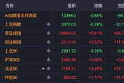 中興通訊，歷史首次，單日成交超200億！A股三行業(yè)，獲超百億資金抄底！
