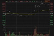 提前大漲！A股重組又來(lái)了