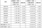 引入兩大國(guó)際資本，復(fù)星聯(lián)合健康啟動(dòng)新一輪增資擴(kuò)股，多輪增資后將圍繞復(fù)星生態(tài)做文章
