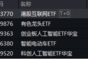 中國資產(chǎn)繼續(xù)反攻，AI方向超跌反彈！科網(wǎng)龍頭暴力拉升，港股互聯(lián)網(wǎng)ETF盤中飆漲超7%！商務(wù)部重磅表態(tài)
