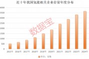 超1000小時，這一技術(shù)瓶頸突破，低估值高增長概念股名單出爐