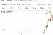 利好來襲！外資突然大舉押注亞洲股市！