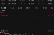 突發(fā)！人民幣大漲，A50直線飆升