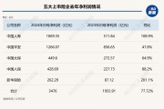 總投資收益率均超5%！五大上市險(xiǎn)企業(yè)績高增背后的投資邏輯是什么？