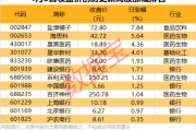 剛剛，20多家公司火速回復(fù)關(guān)稅影響