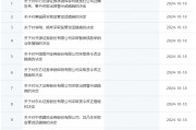 券商密集被罰！監(jiān)管層點名姜誠君，曾于7月外逃