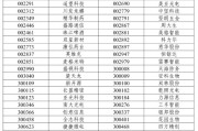 A股重大調整6月16日生效！6大跨市場指數合計換187只樣本
