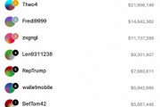 凈賺近5000萬美元！你還記得那位法國的“特朗普巨鯨”嗎？
