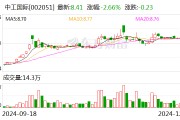 中工國際：通過高新技術企業(yè)復審