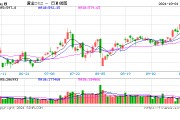 國內(nèi)飾品金價逼近800元/克！十一假期金店忙促銷，消費(fèi)者觀望情緒濃厚