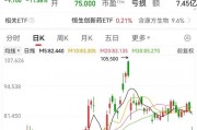 利空，創(chuàng)新藥大牛股康方生物重挫！蜜雪集團，歷史新高